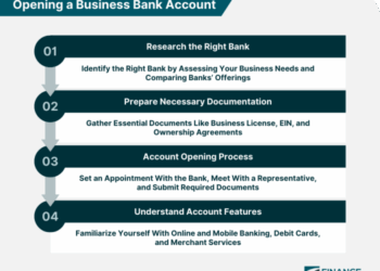 How to Open a Business Bank Account | Step-By-Step Guide