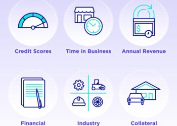 Business Line Of Credit Requirements: The Essentials
