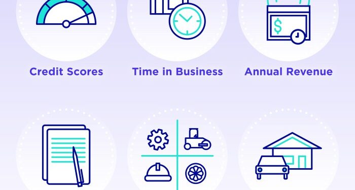 Business Line Of Credit Requirements: The Essentials