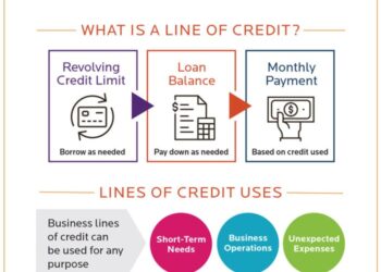 Types of Business Loans: Your Different Options Explained